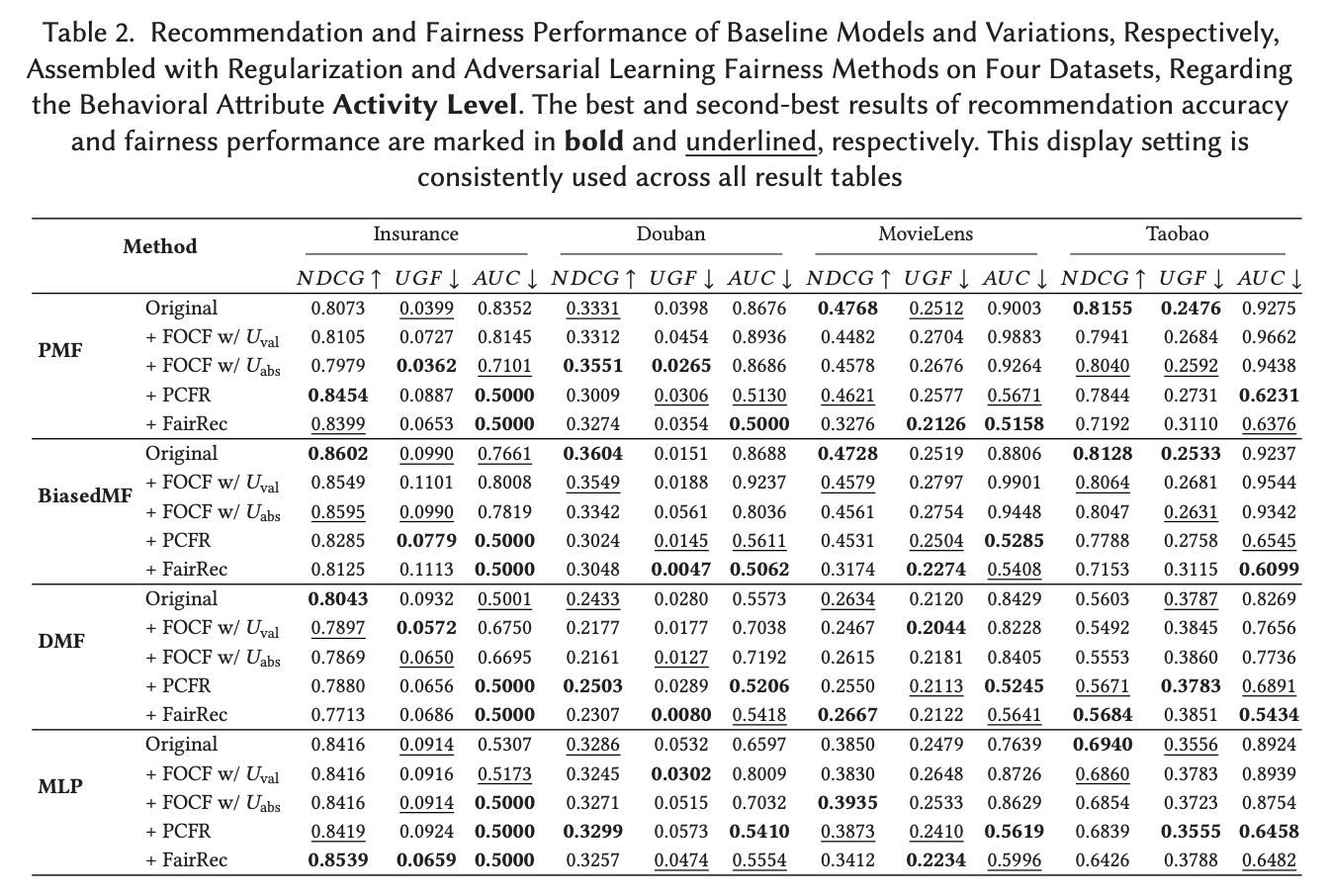 OtPr Fairness Model